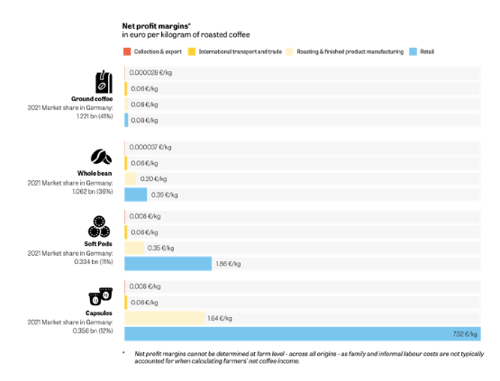 /brief/img/Screenshot 2024-06-21 at 08-36-29 The-Grounds-for-Sharing-A-study-of-value-distribution-in-the-coffee-industry.pdf.png